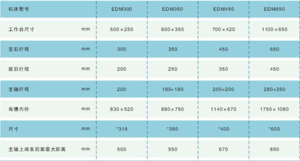 EDM300数控电火花成型机(电火花数控成型机技术参数