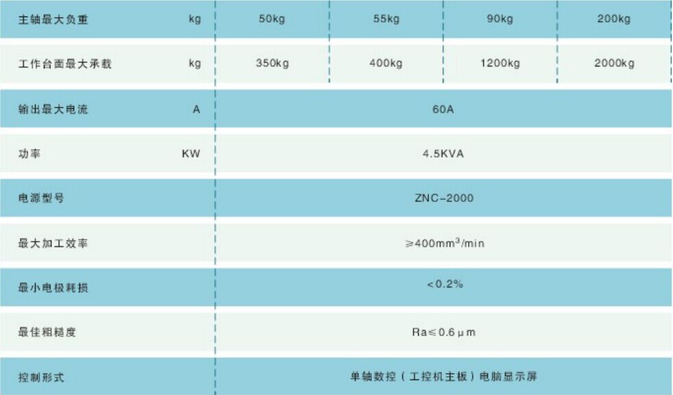 EDM300数控电火花成型机(电火花数控成型机技术参数