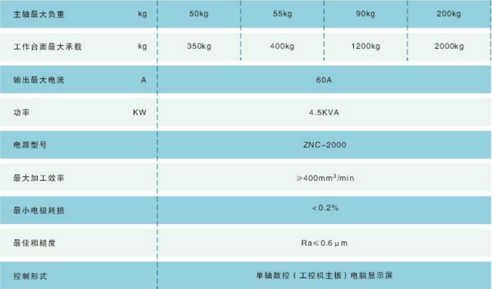 EDM300数控电火花成型机(电火花数控成型机技术参数